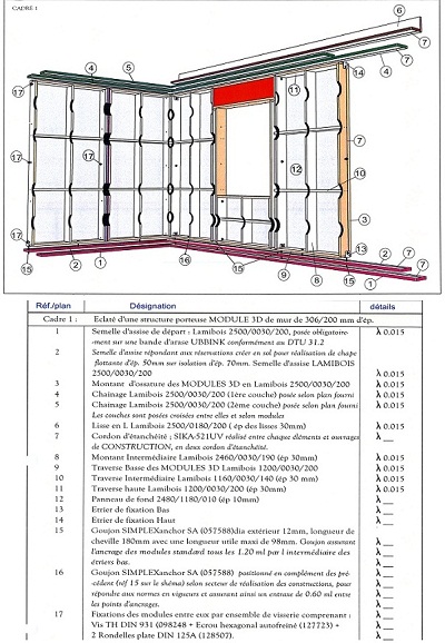 Détails constructifs ossature Module 3D