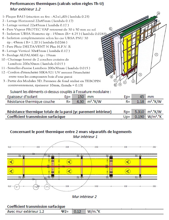 Détails thermiques système MODULE 3D