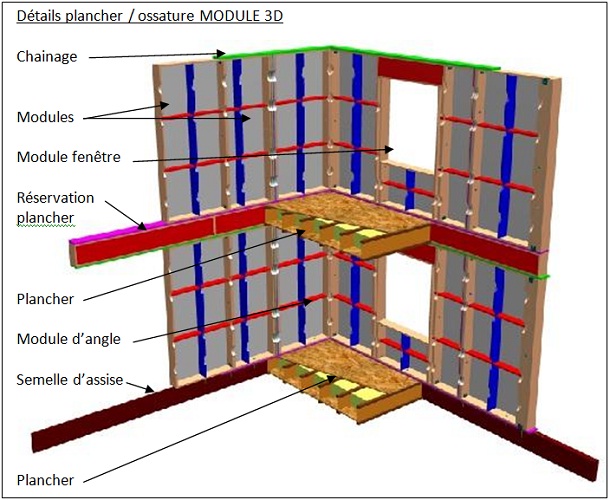 Détails plancher / ossature MODULE 3D